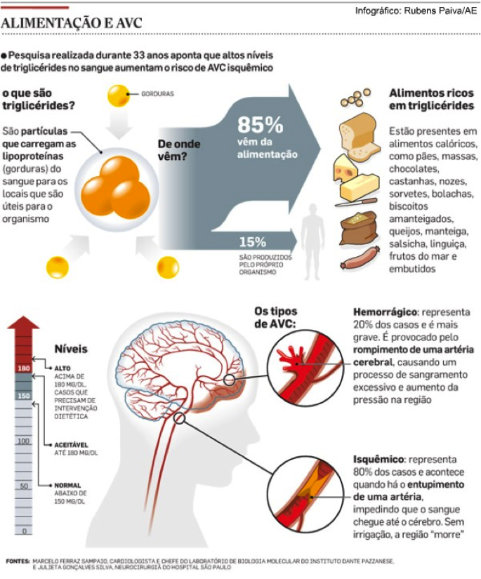 Exercícios que ajudam a baixar os triglicerídeos - inspiração 2