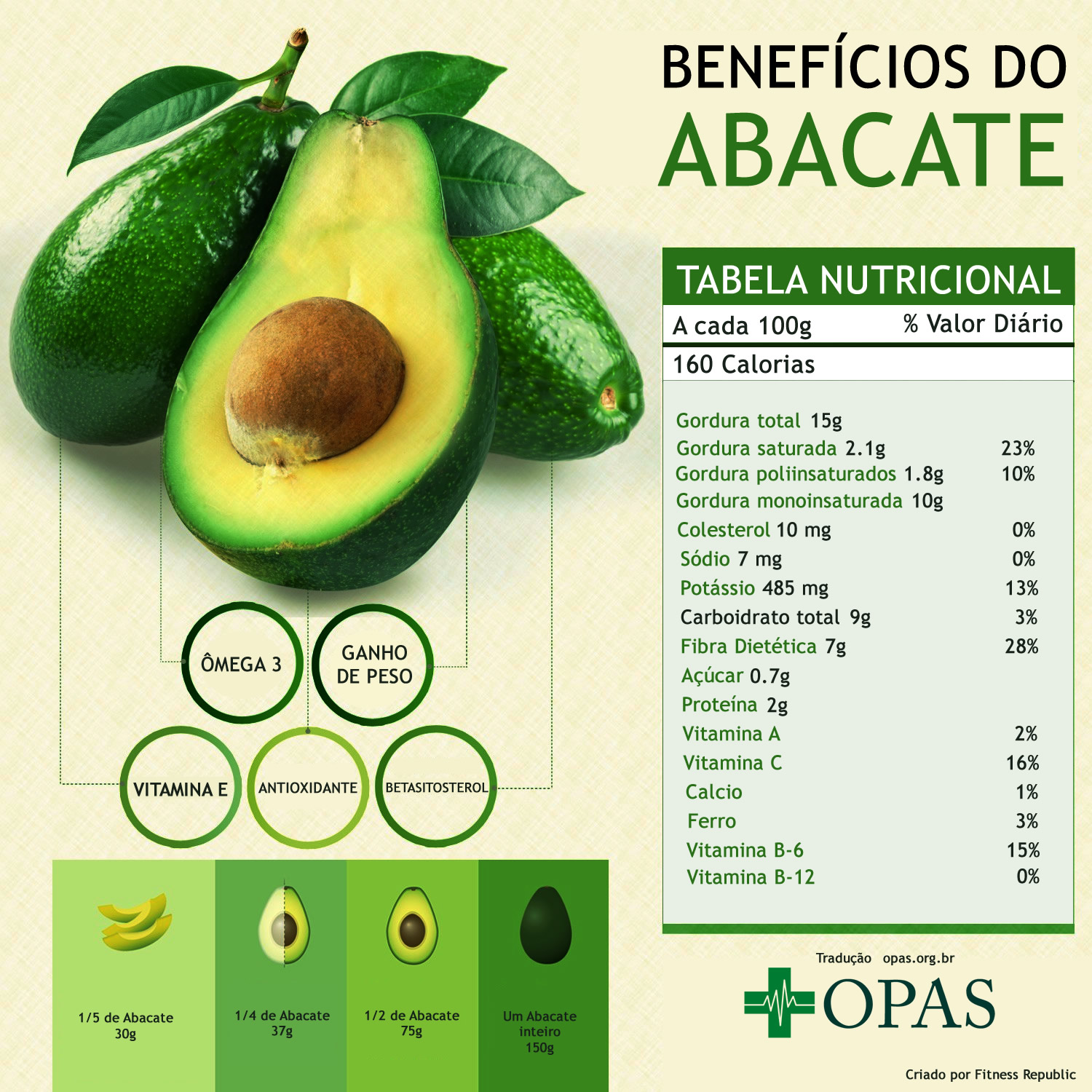 Abacate: Um Superalimento Rico em Nutrientes Essenciais - inspiração 2