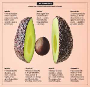 Como Escolher o Abacate Perfeito no Mercado - inspiração 2