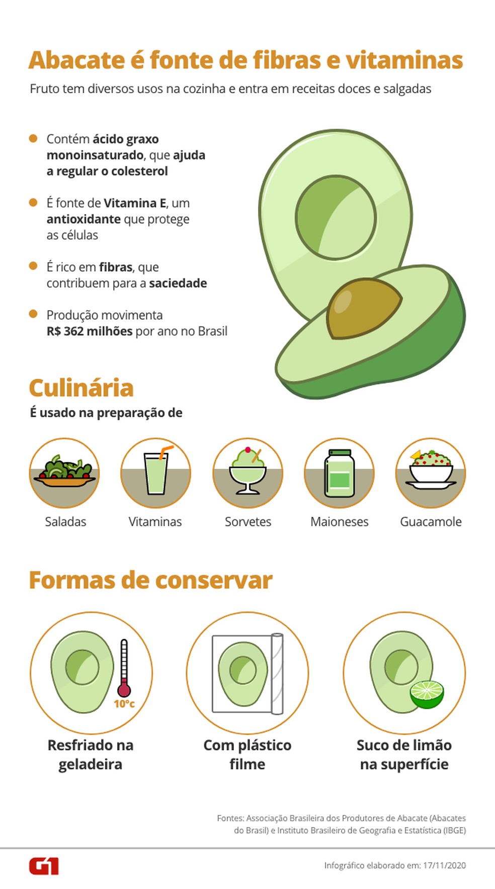 Saúde do Coração Agradece: Os Benefícios Cardiovasculares do Abacate - inspiração 1