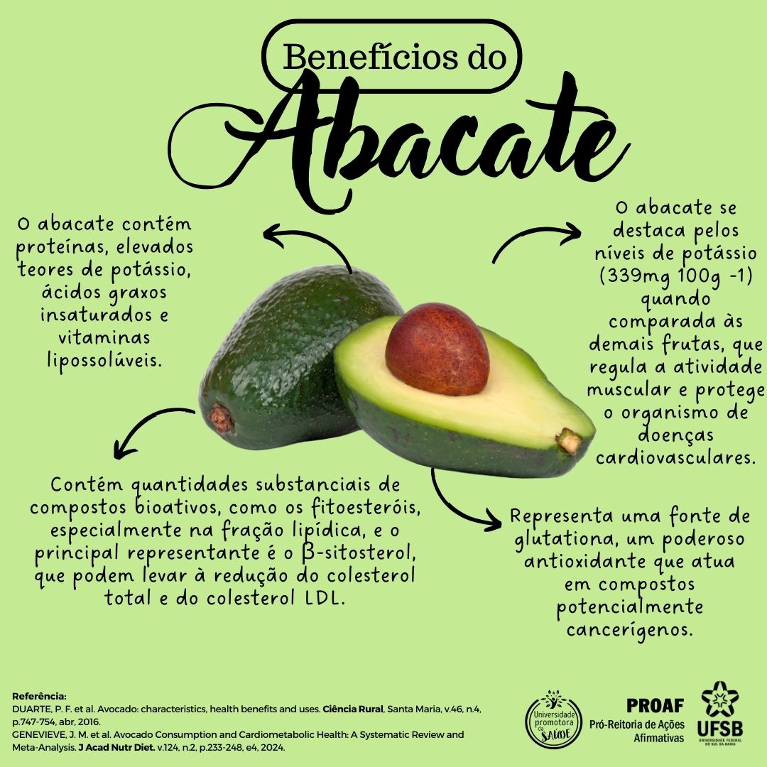 Mitos e Verdades: Desmistificando Crenças Populares sobre o Abacate - inspiração 1