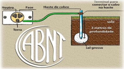 O papel do aterramento na redução do estresse e ansiedade. - inspiração 1