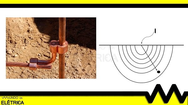 A importância de um ambiente equilibrado para o aterramento. - inspiração 1