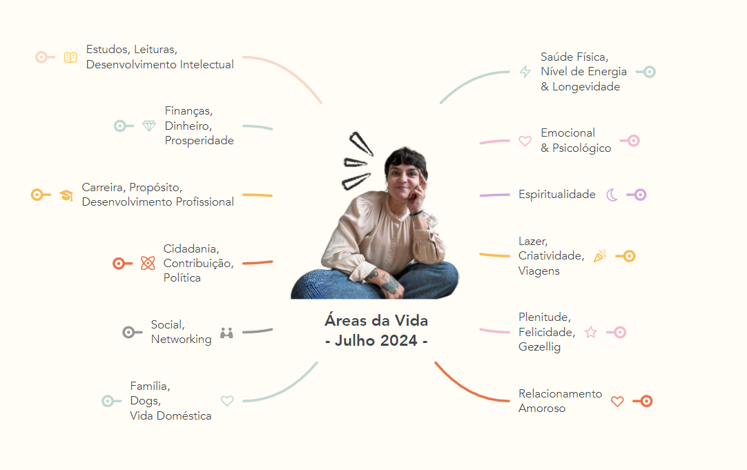 Organização Digital: Mantenha Seus Arquivos e E-mails em Ordem - inspiração 2