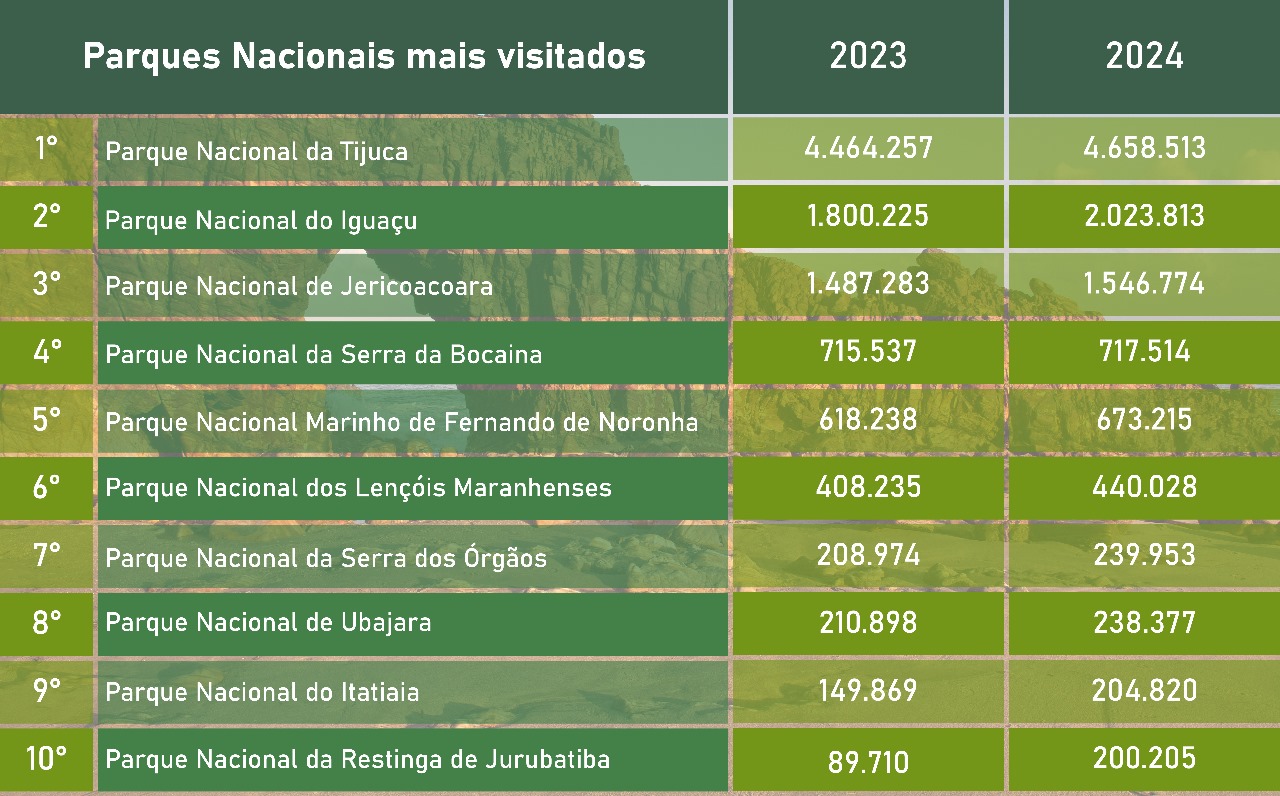 Escolhendo o destino perfeito para suas férias - inspiração 2