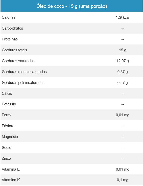 Dicas de Uso no Dia a Dia - inspiração 2