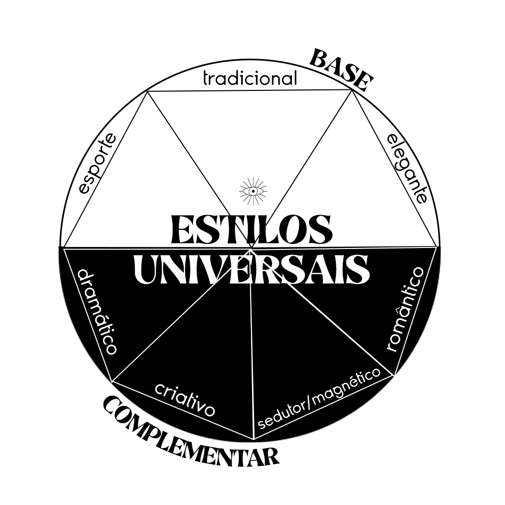 A sofisticação do estilo Elegante: peças-chave e combinações