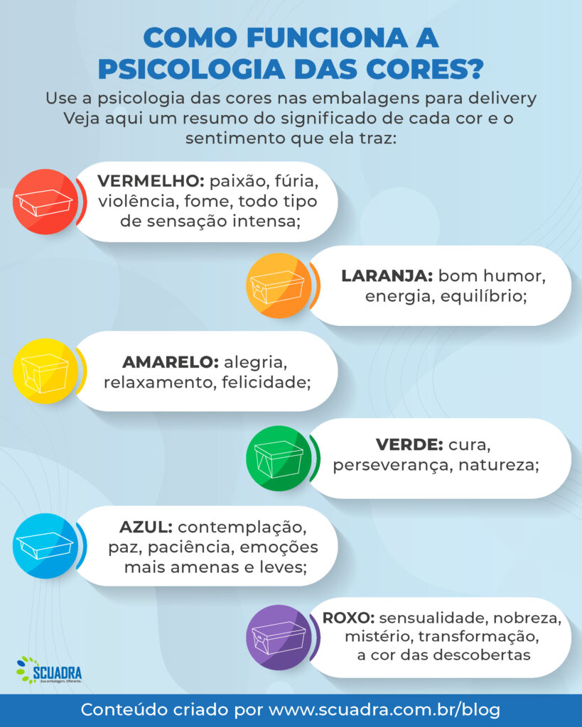 a psicologia das cores primarias como vermelho azul e amarelo influenciam emocoes