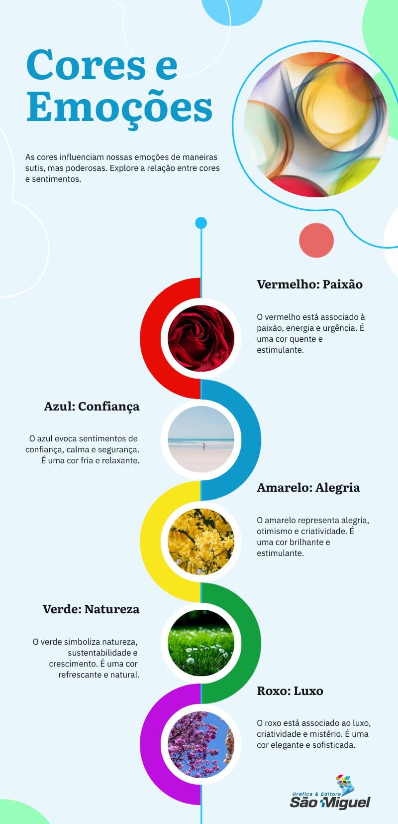 A Psicologia do Azul: Construindo Confiança com sua Marca