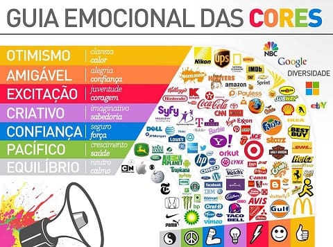 a psicologia das cores primarias como vermelho azul e amarelo influenciam emocoes