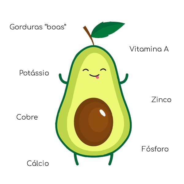 máscara caseira de abacate para brilho