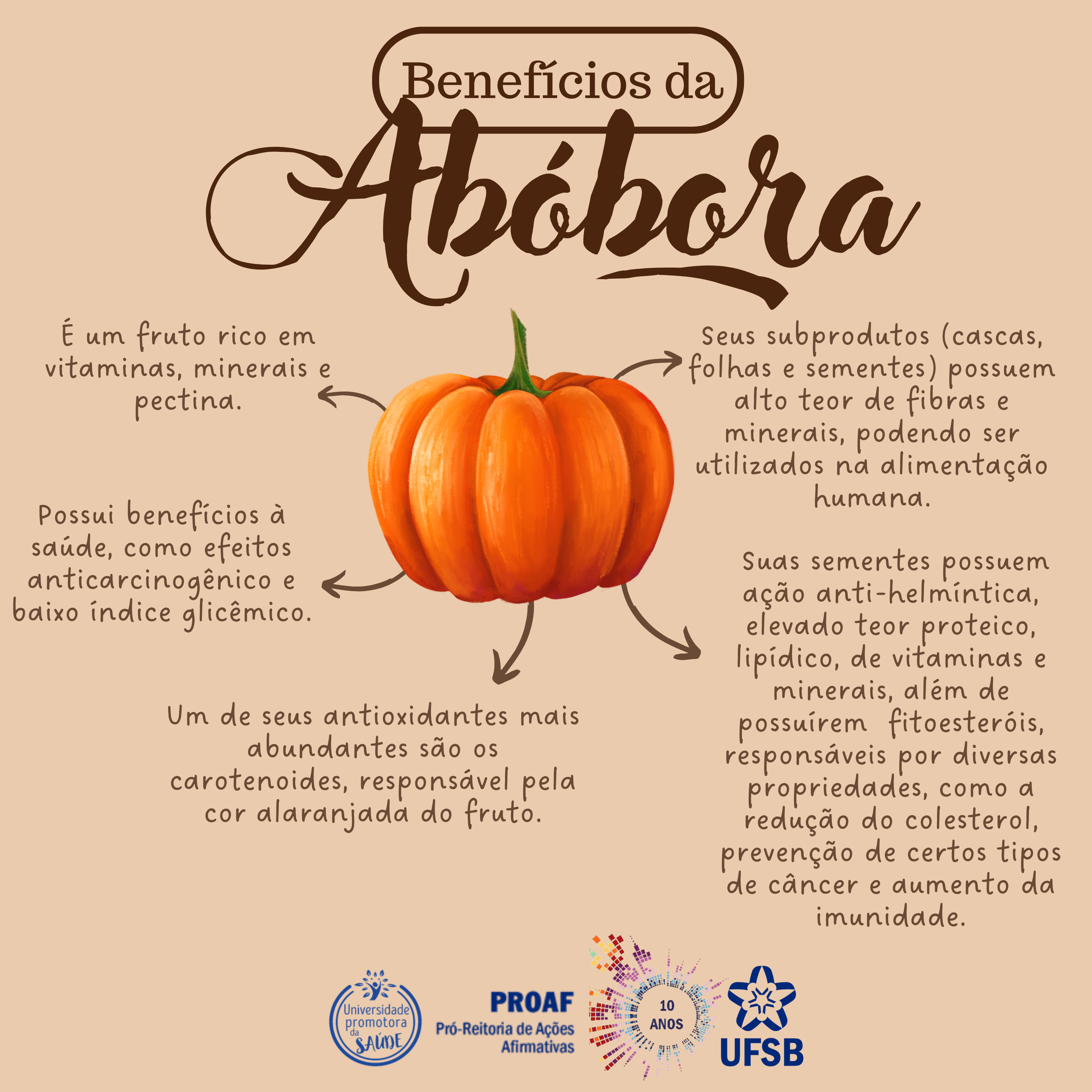 abóbora benefícios