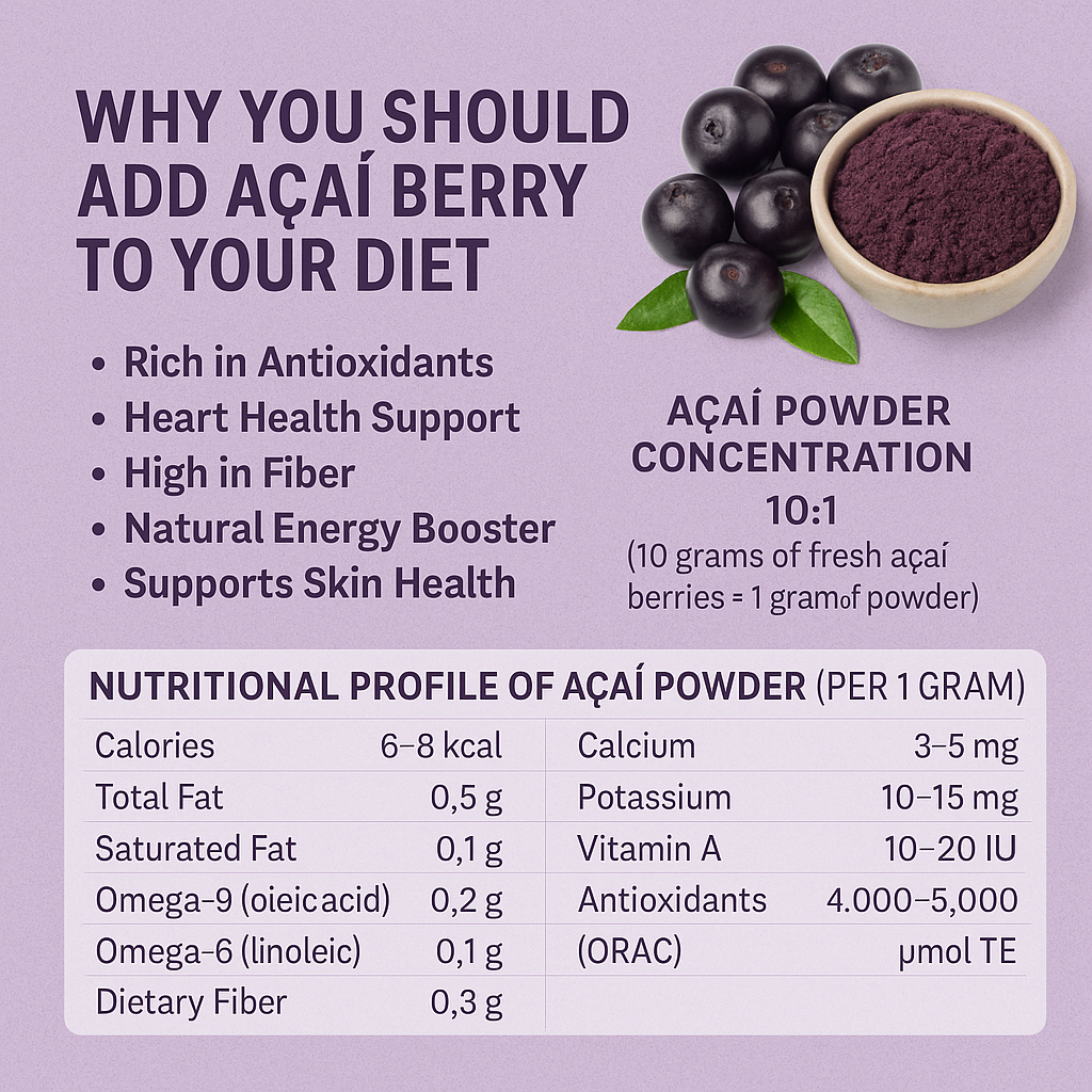 açaí e saúde do coração