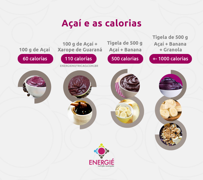 açai engorda