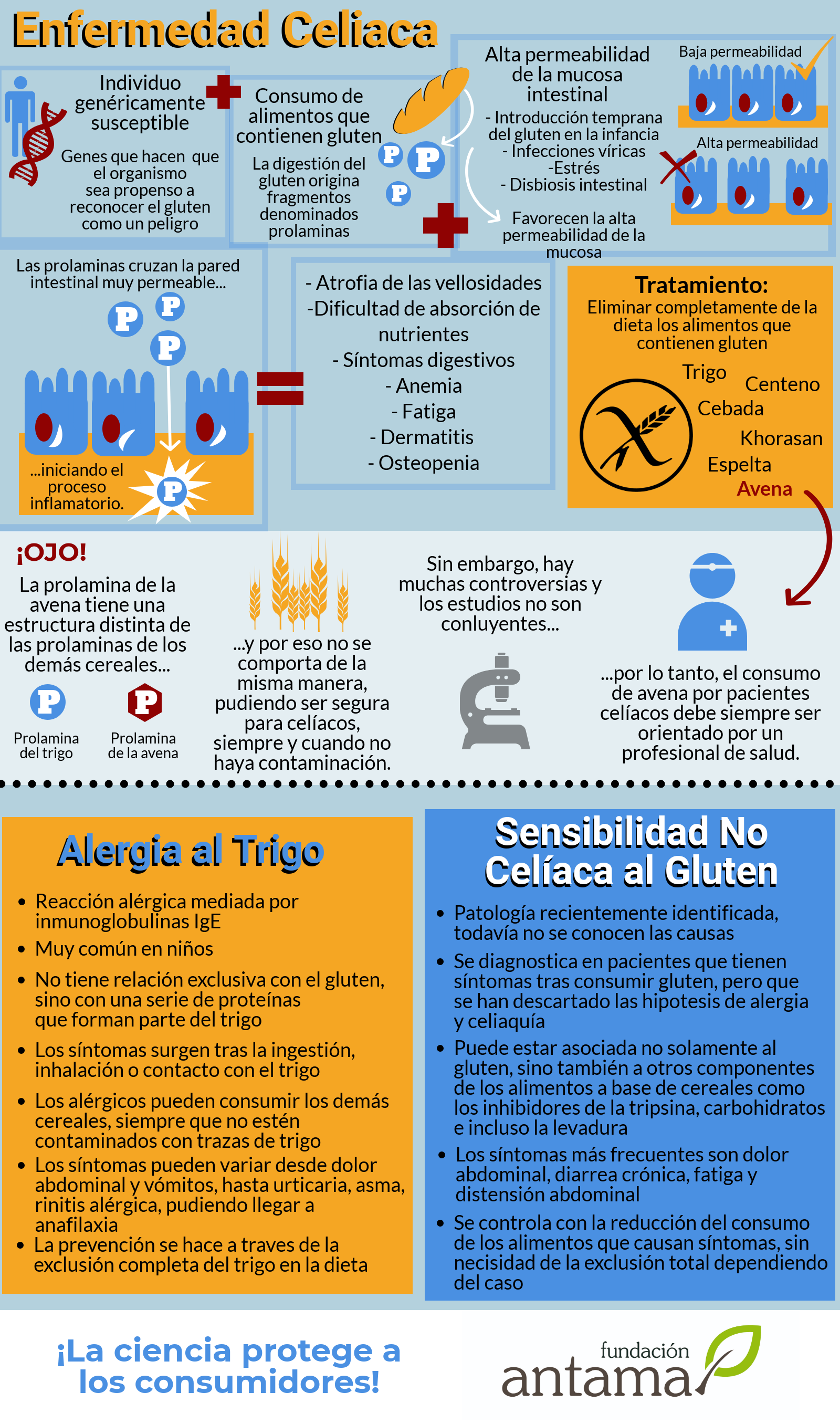 tratamento para alergia ao trigo
