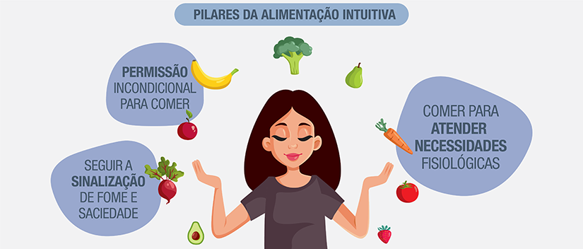 alimentação intuitiva