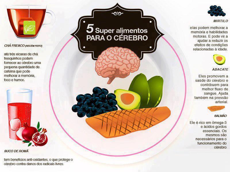 Guia Completo de Vitaminas para a Memória e Foco