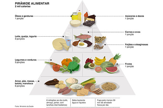 Desvendando os Rótulos: Como Identificar Alimentos Ultraprocessados