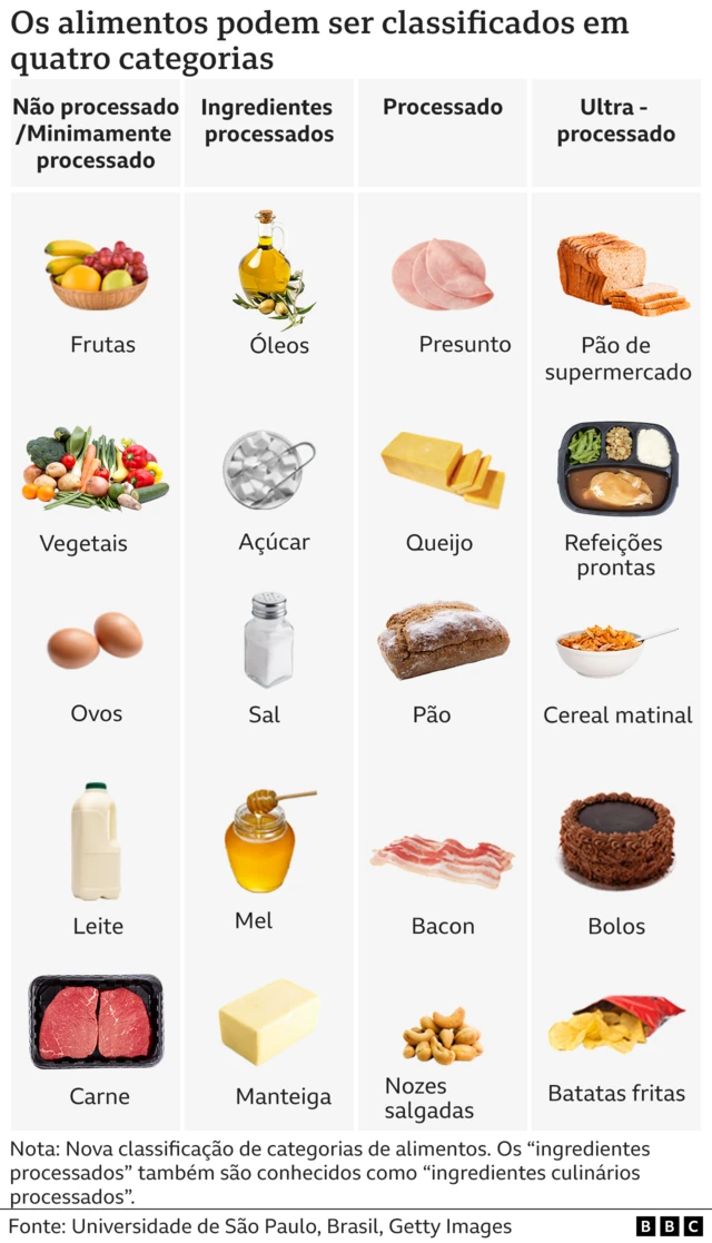 Guia Completo da Classificação NOVA de Alimentos