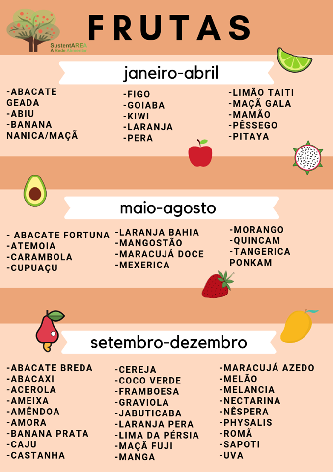 alimentos sazonais