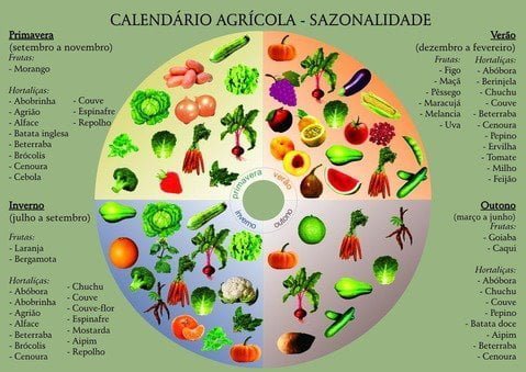 Receitas com Frutas de Março: Sabores da Estação