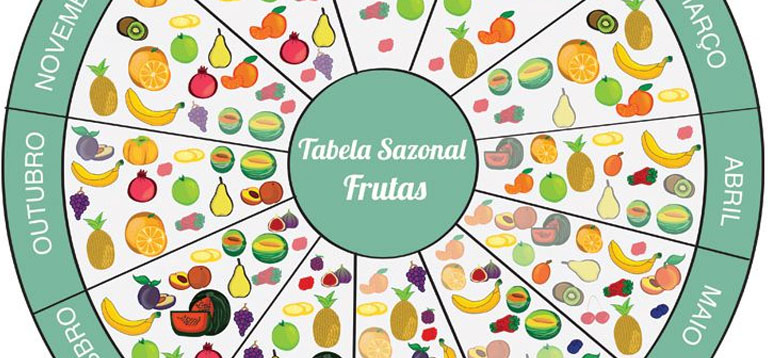 Planejando o Cardápio de Março: Dicas e Ideias