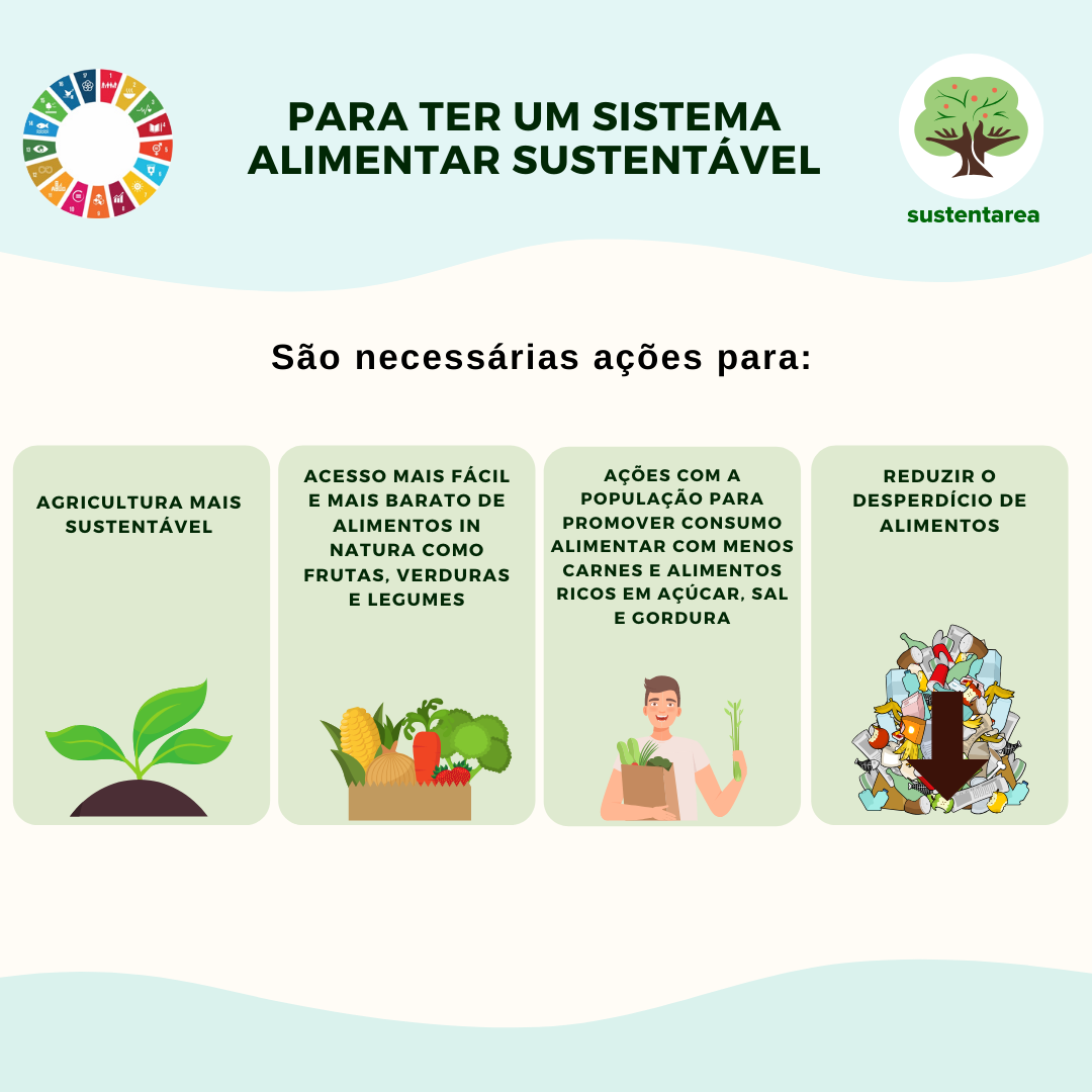 A Importância de Consumir Produtos Locais e da Estação