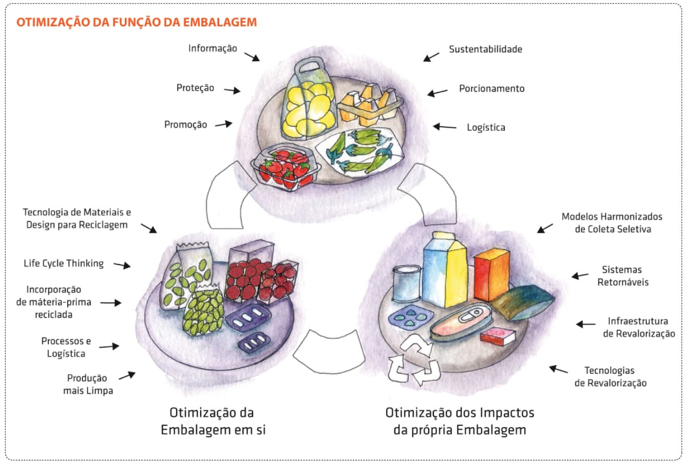 Receitas Criativas para Aproveitamento Integral de Alimentos