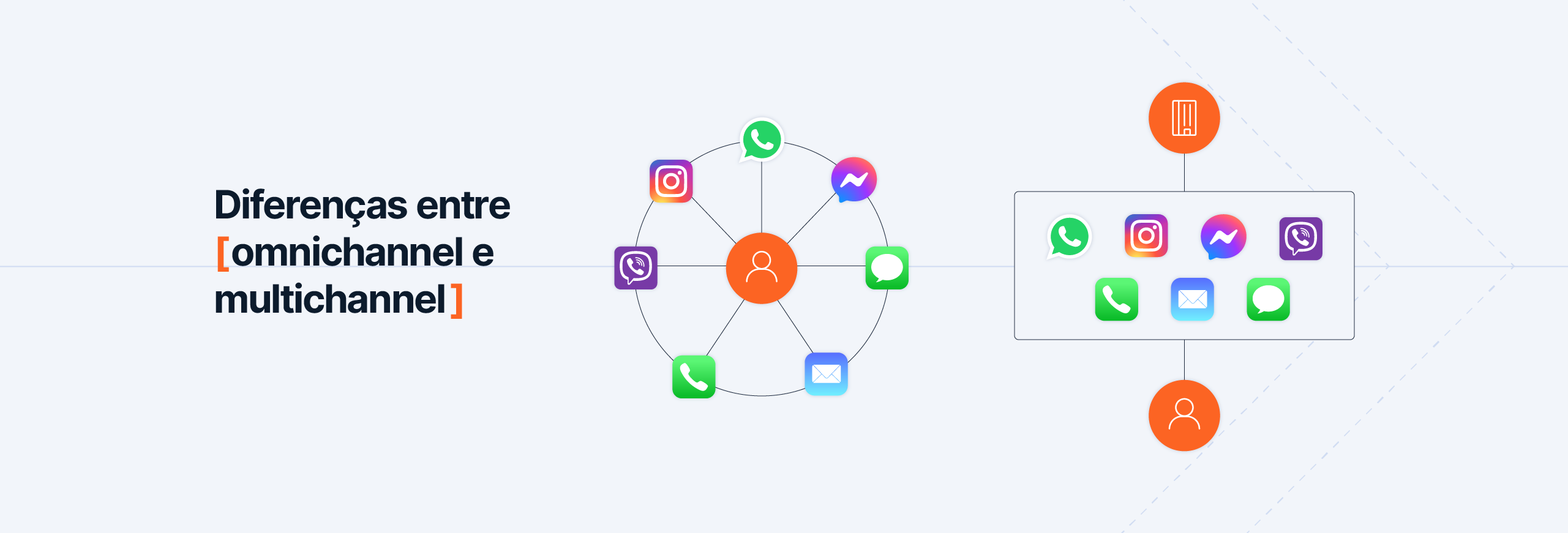capacitação de equipes para atendimento omnichannel