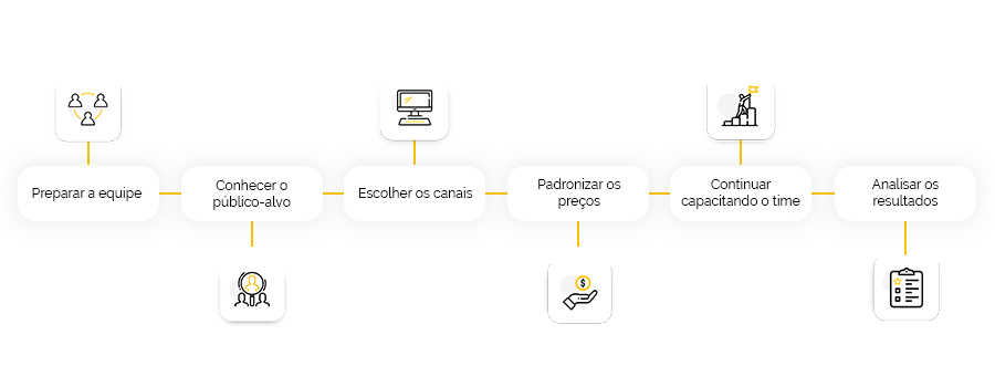 capacitação de equipes para atendimento omnichannel