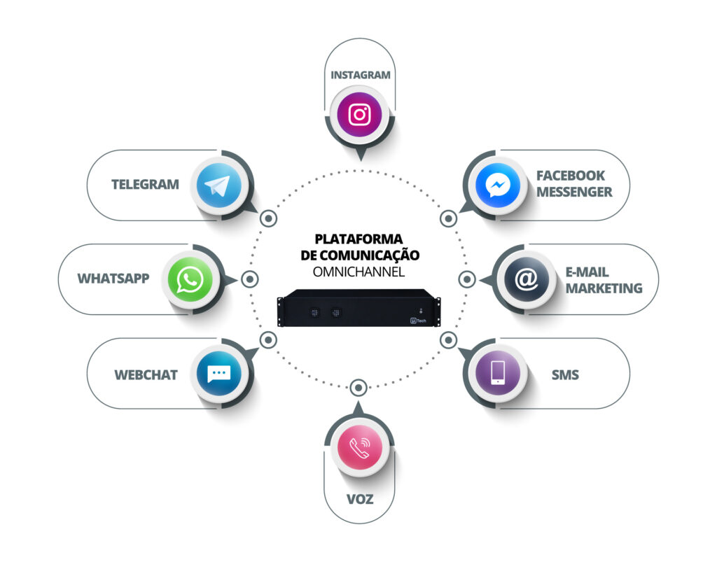 cultura focada no cliente em omnichannel
