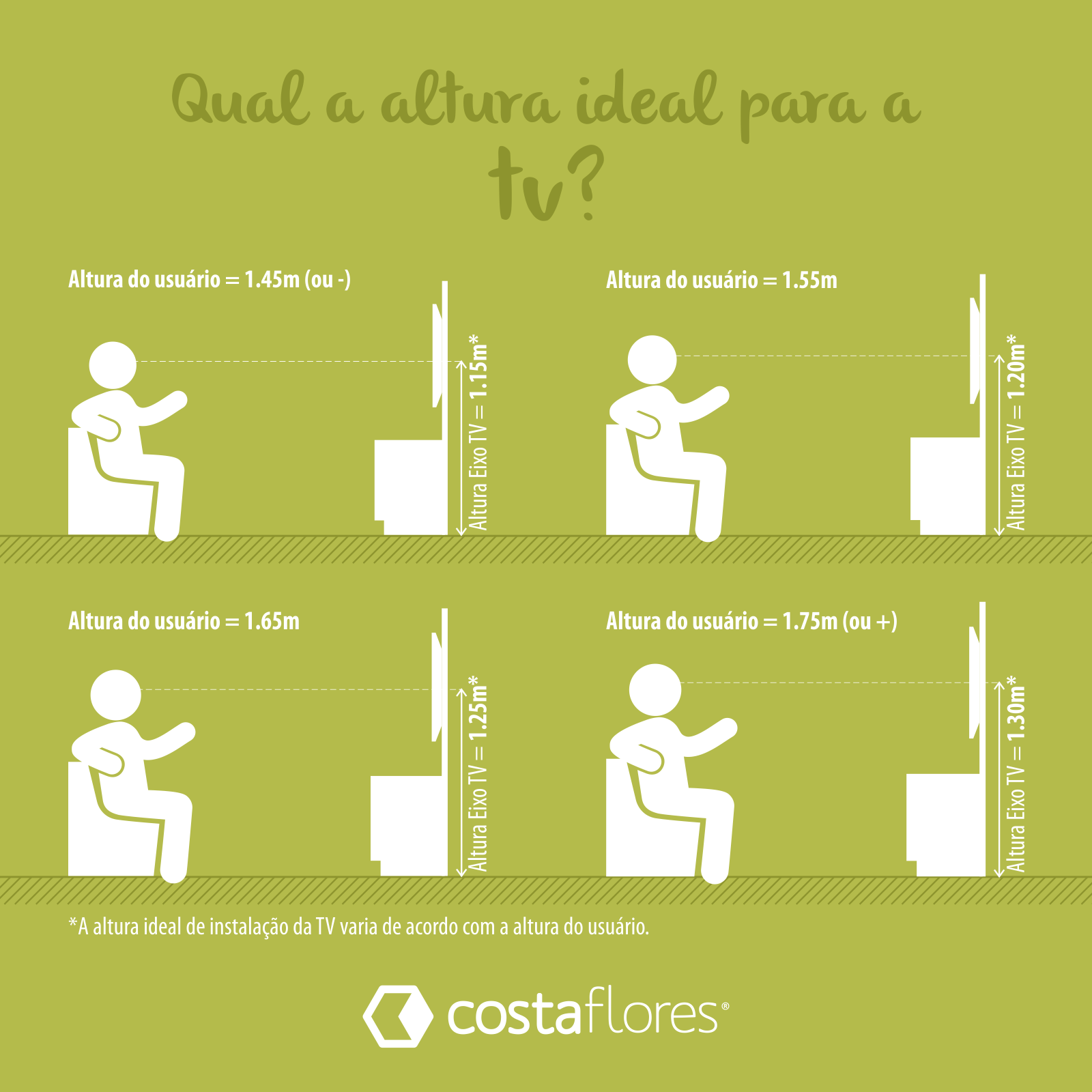 altura ideal centro da tela tv sala