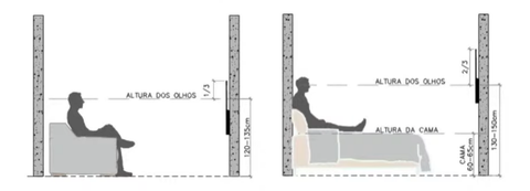 qual a altura certa para colocar a TV