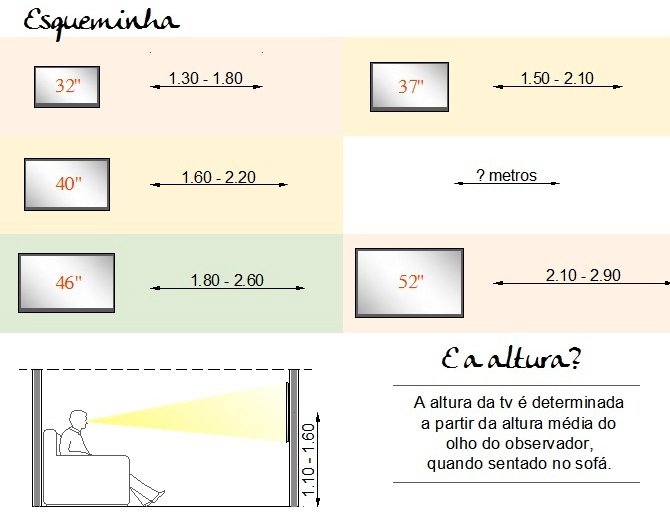 altura ideal para tv na sala