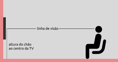 altura ideal da TV na parede
