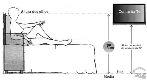 altura da TV para não forçar o pescoço