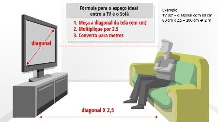 altura ideal da TV na parede