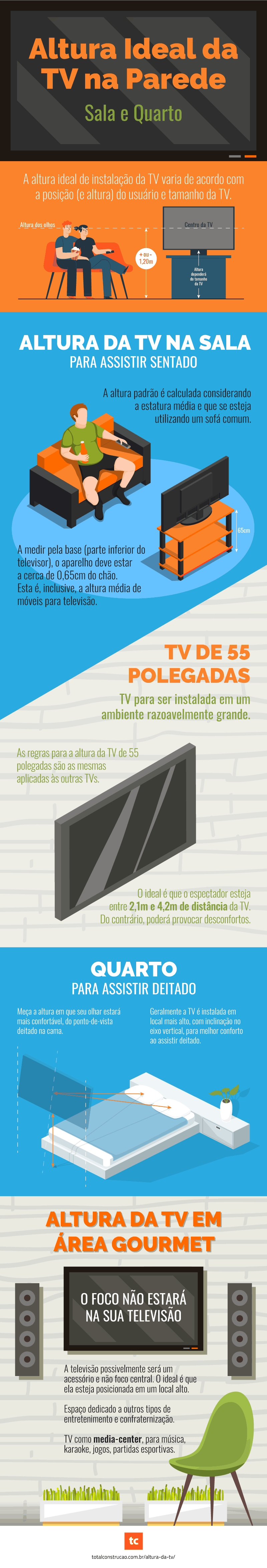 medida da TV para sala