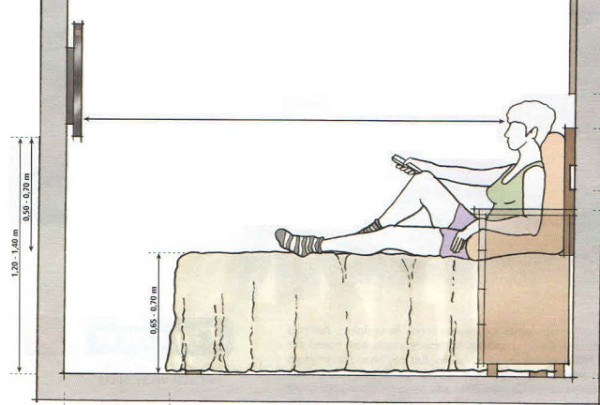 altura ideal para tv na sala