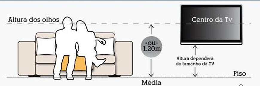 como instalar TV na altura certa