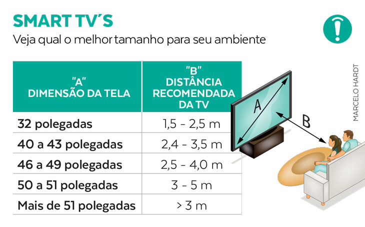 qual a altura certa para colocar a TV