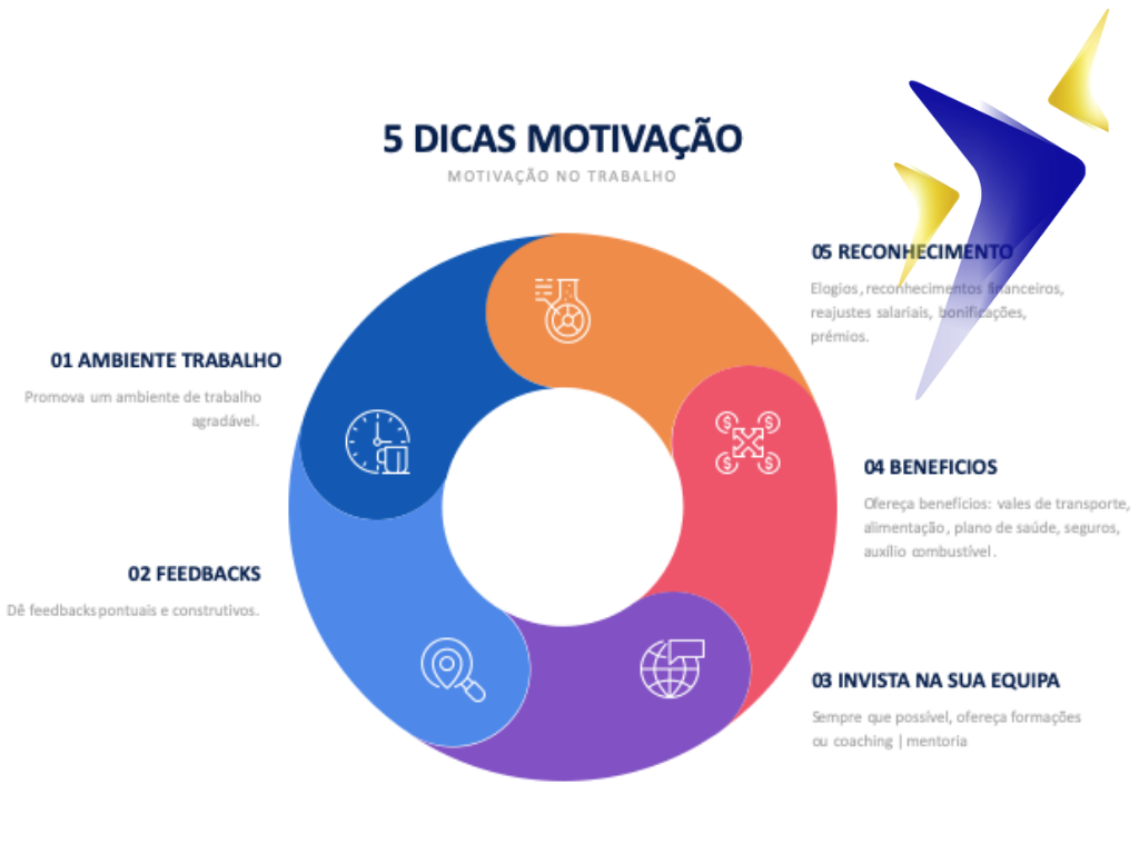 dicas para promover um ambiente de trabalho motivador