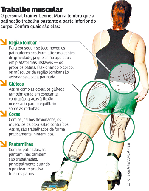 Guia Completo: Escolhendo o Patins Ideal para Iniciantes