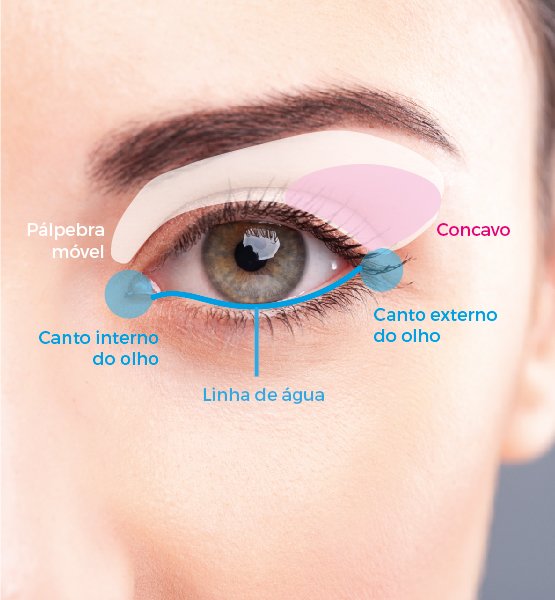 aplicação de sombra