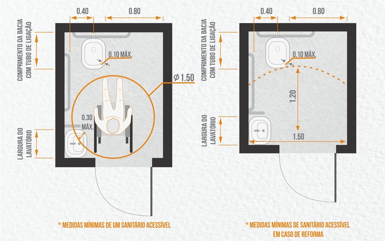 Guia Completo: Como Escolher Barras de Apoio para Banheiros Acessíveis