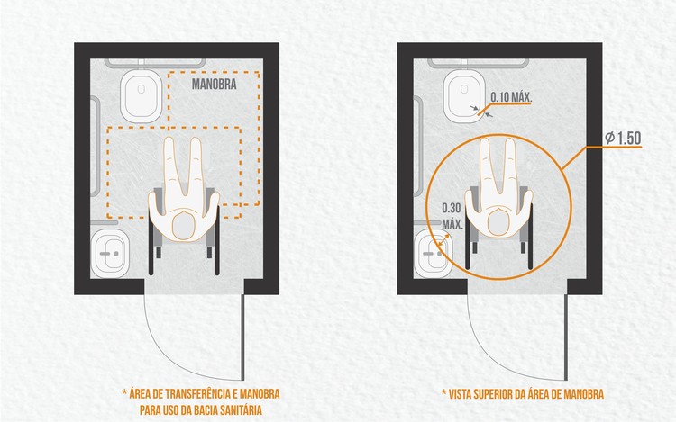 Guia Completo: Como Aplicar a NBR 9050 em Banheiros Residenciais