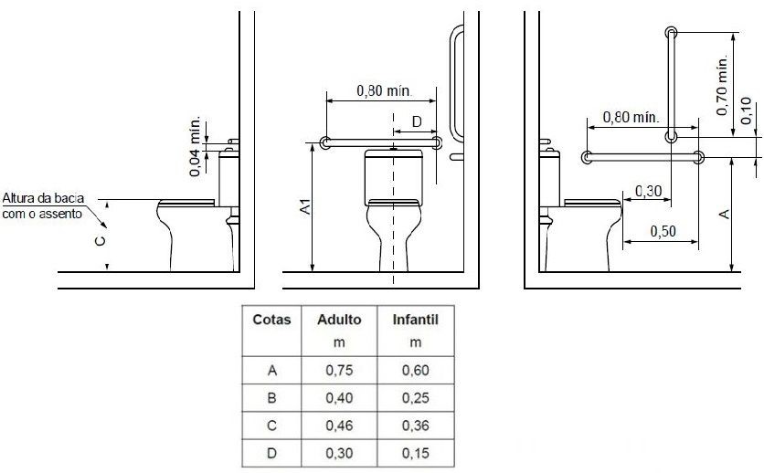 Guia Completo: Como Aplicar a NBR 9050 em Banheiros Residenciais