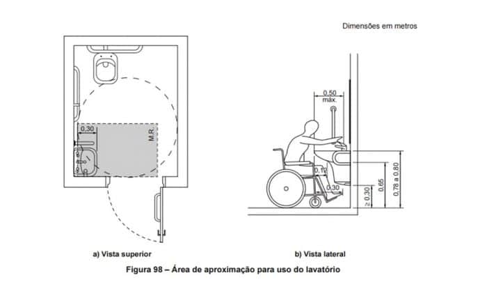 Torneiras e Lavatórios: Soluções Ergonômicas para Banheiros PCD