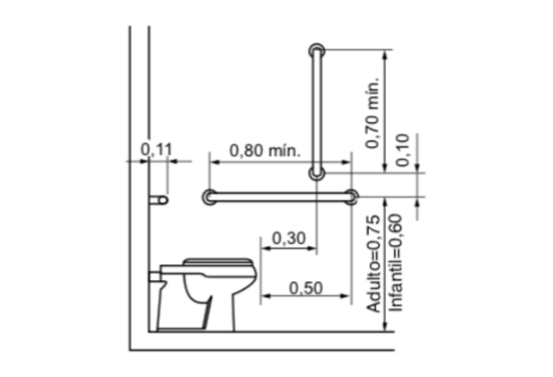 Além da Norma: Dicas para um Banheiro Acessível Mais Confortável e Seguro