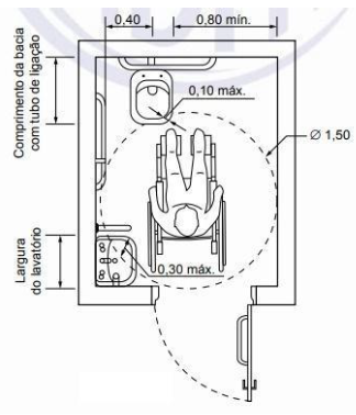 aplicando a nbr 9050 em banheiros publicos existentes